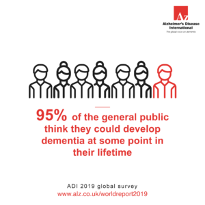 95% of the general public think they could develop dementia at some point in their lifetime