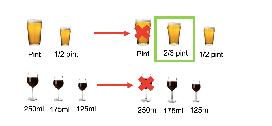 Visual illustration of interventions used in studies investigating the impact of removing the largest serving sizes of beer and wine