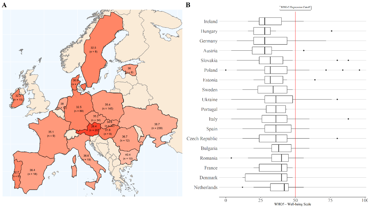 Figure 2. Distribution of average (Panel A) and boxplots (Panel B) of mental well-being of displaced Ukrainians seeking help based on the WHO-5 scale by country of location. Darker red tones on the map indicate lower mental well-being in the sample. Countries with fewer than five respondents are excluded. 
